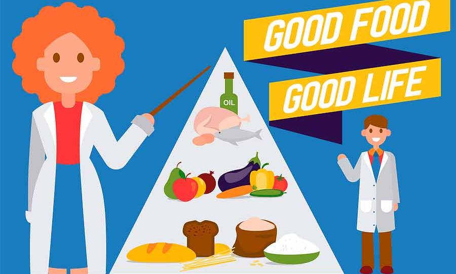 regularidad del consumo de distintos alimentos